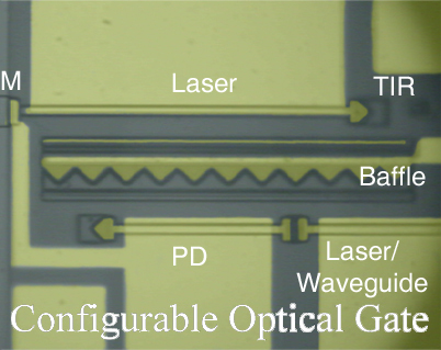 Configurable Optical Gate
